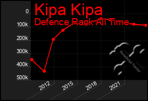 Total Graph of Kipa Kipa