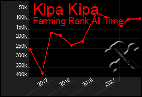 Total Graph of Kipa Kipa