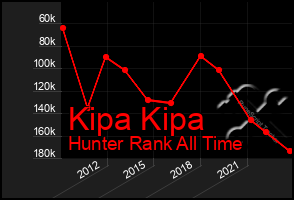 Total Graph of Kipa Kipa