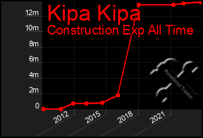 Total Graph of Kipa Kipa