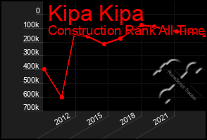 Total Graph of Kipa Kipa