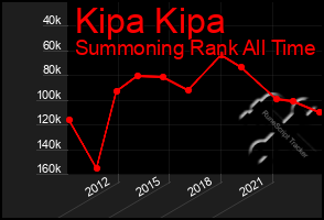 Total Graph of Kipa Kipa