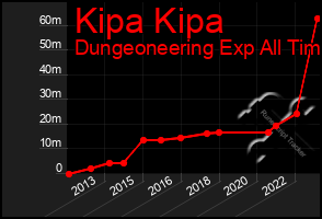 Total Graph of Kipa Kipa