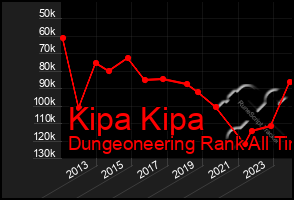 Total Graph of Kipa Kipa