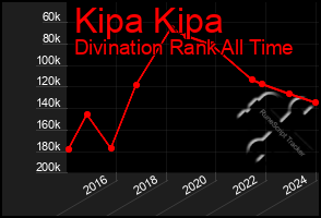 Total Graph of Kipa Kipa