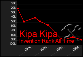 Total Graph of Kipa Kipa