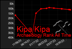 Total Graph of Kipa Kipa