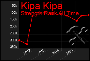 Total Graph of Kipa Kipa