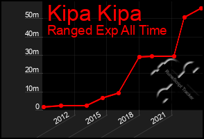 Total Graph of Kipa Kipa