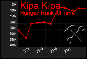 Total Graph of Kipa Kipa