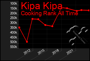 Total Graph of Kipa Kipa