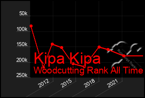 Total Graph of Kipa Kipa