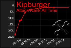 Total Graph of Kipburger