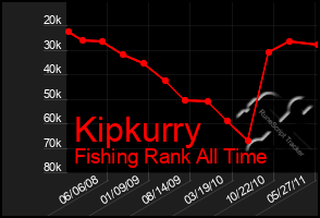 Total Graph of Kipkurry