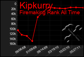 Total Graph of Kipkurry