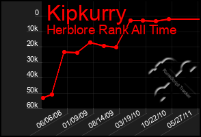 Total Graph of Kipkurry