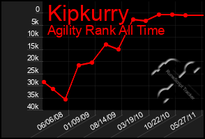 Total Graph of Kipkurry