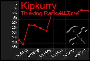 Total Graph of Kipkurry