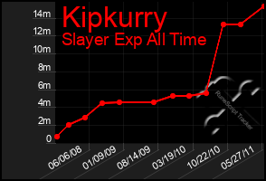 Total Graph of Kipkurry