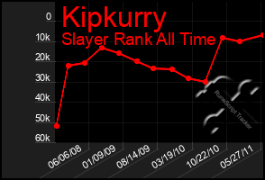 Total Graph of Kipkurry