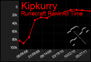 Total Graph of Kipkurry