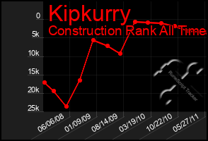 Total Graph of Kipkurry