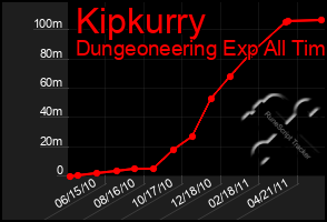 Total Graph of Kipkurry