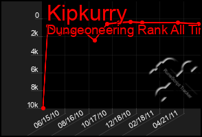 Total Graph of Kipkurry