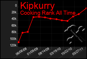 Total Graph of Kipkurry