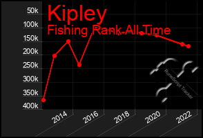 Total Graph of Kipley