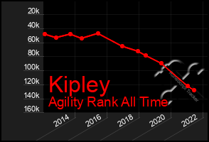 Total Graph of Kipley