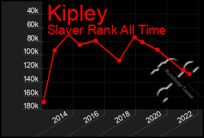 Total Graph of Kipley