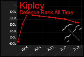 Total Graph of Kipley