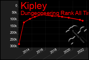 Total Graph of Kipley