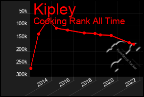 Total Graph of Kipley