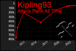 Total Graph of Kipling93