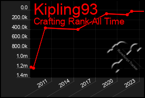 Total Graph of Kipling93