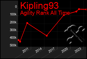 Total Graph of Kipling93