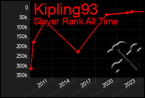 Total Graph of Kipling93