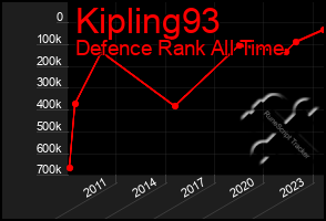 Total Graph of Kipling93