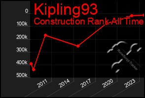 Total Graph of Kipling93