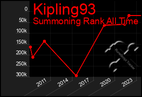 Total Graph of Kipling93