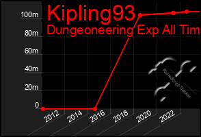 Total Graph of Kipling93