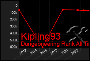Total Graph of Kipling93