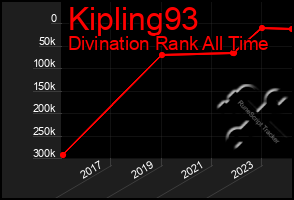 Total Graph of Kipling93