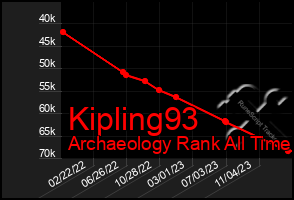Total Graph of Kipling93