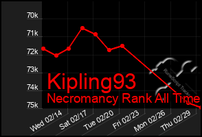 Total Graph of Kipling93