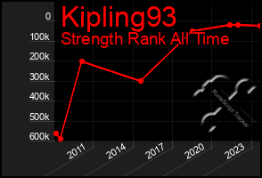 Total Graph of Kipling93