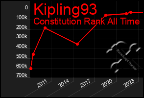 Total Graph of Kipling93