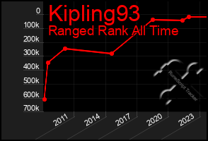 Total Graph of Kipling93